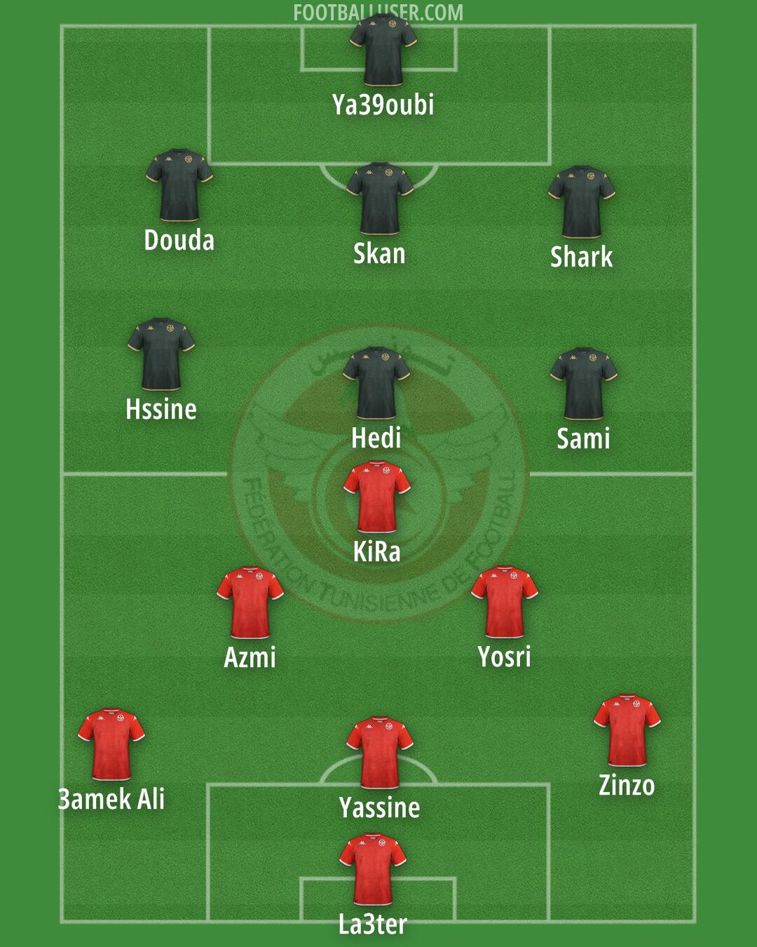 Tunisia Formation 2025