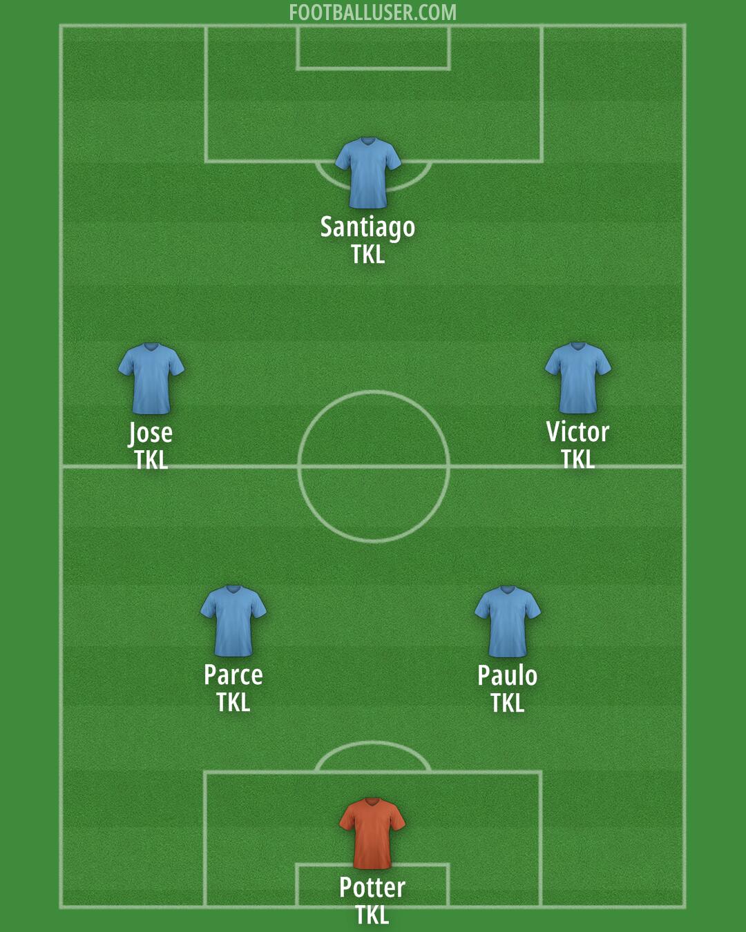 Custom Team Formation 2025