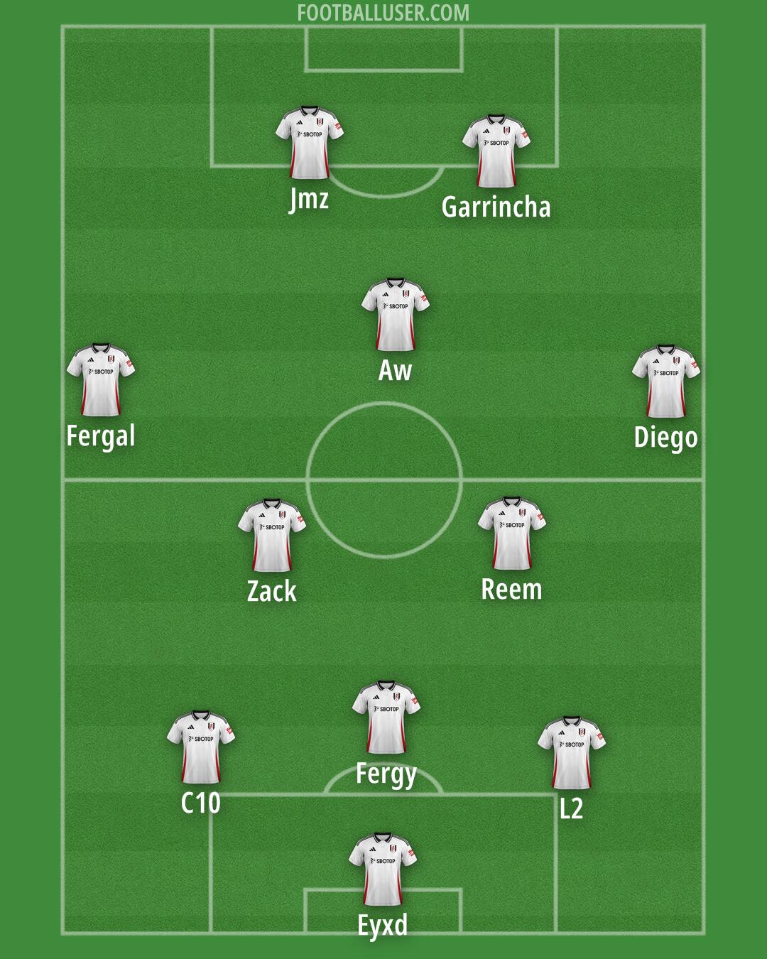 Fulham Formation 2025