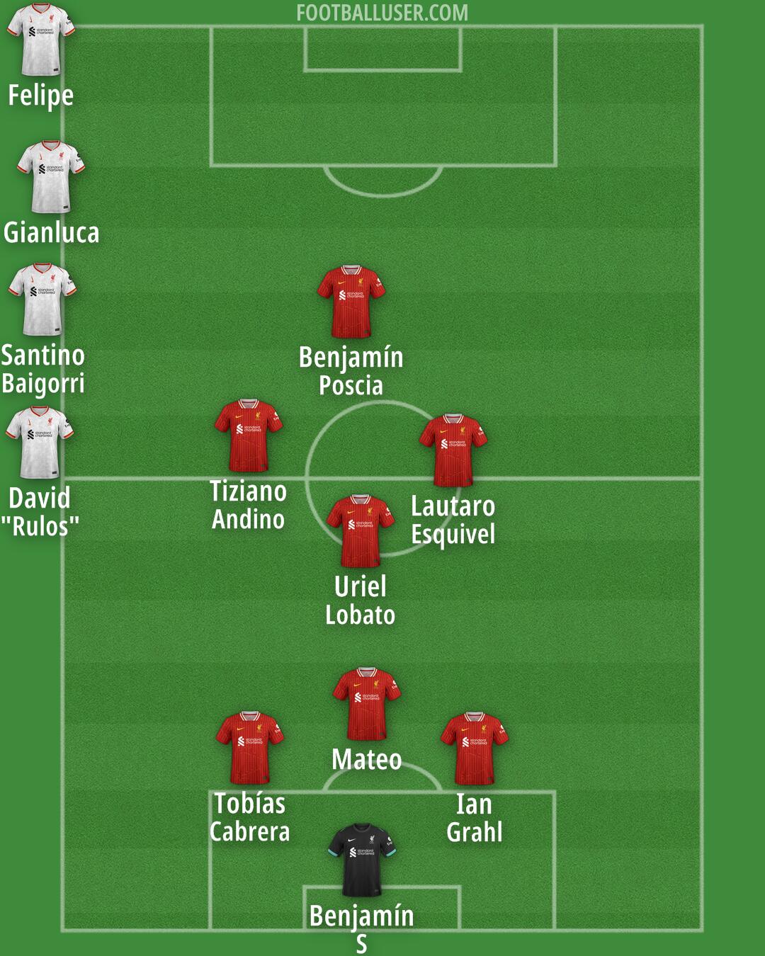 Liverpool Formation 2025