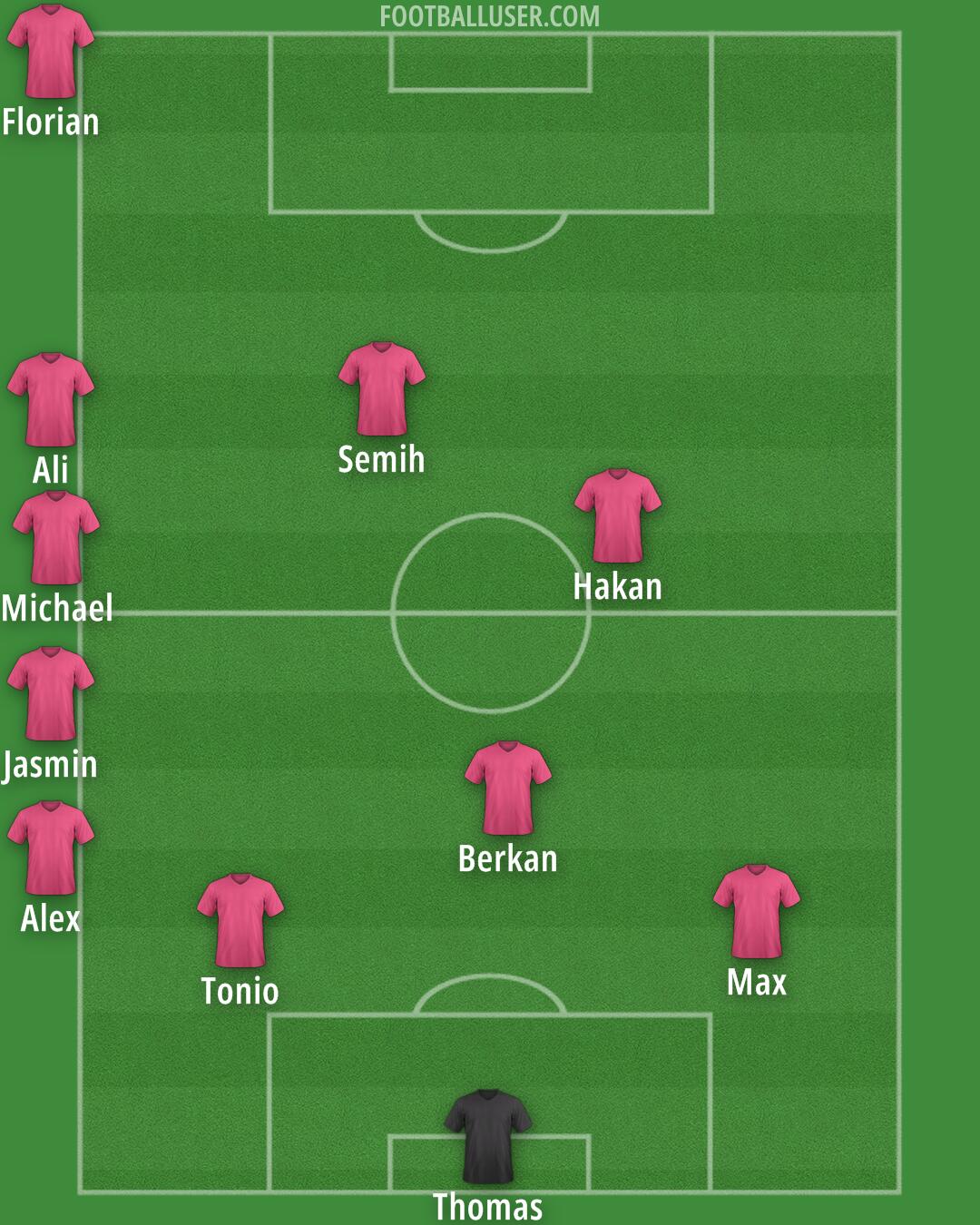 Custom Team Formation 2025