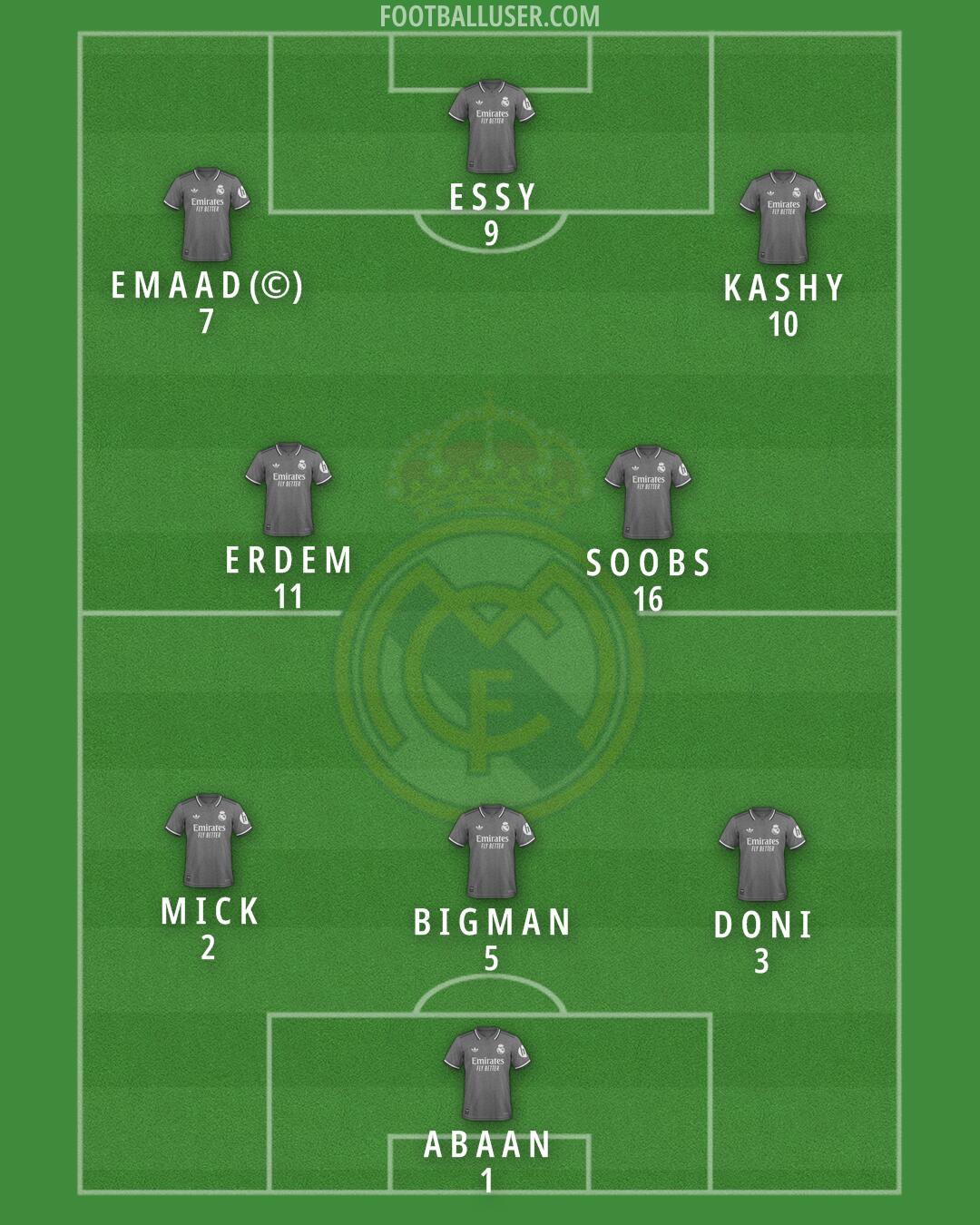 Real Madrid Formation 2025