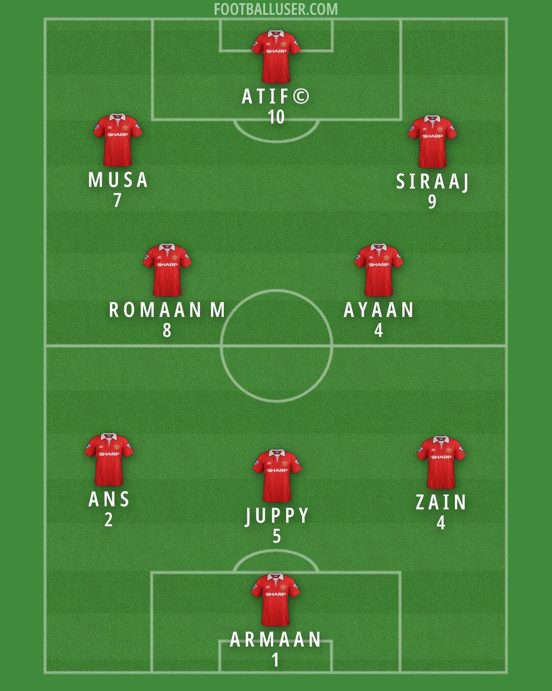Man Utd Formation 2025