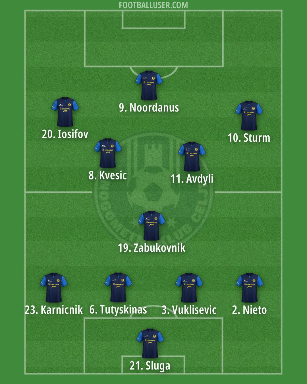 Celje Formation 2025