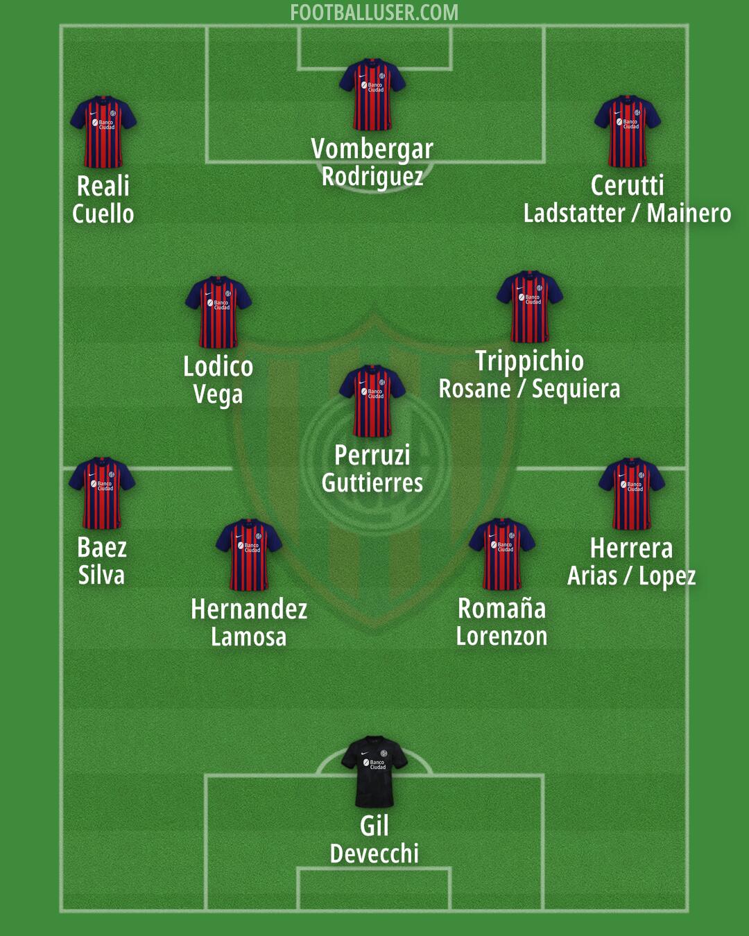 San Lorenzo Formation 2025