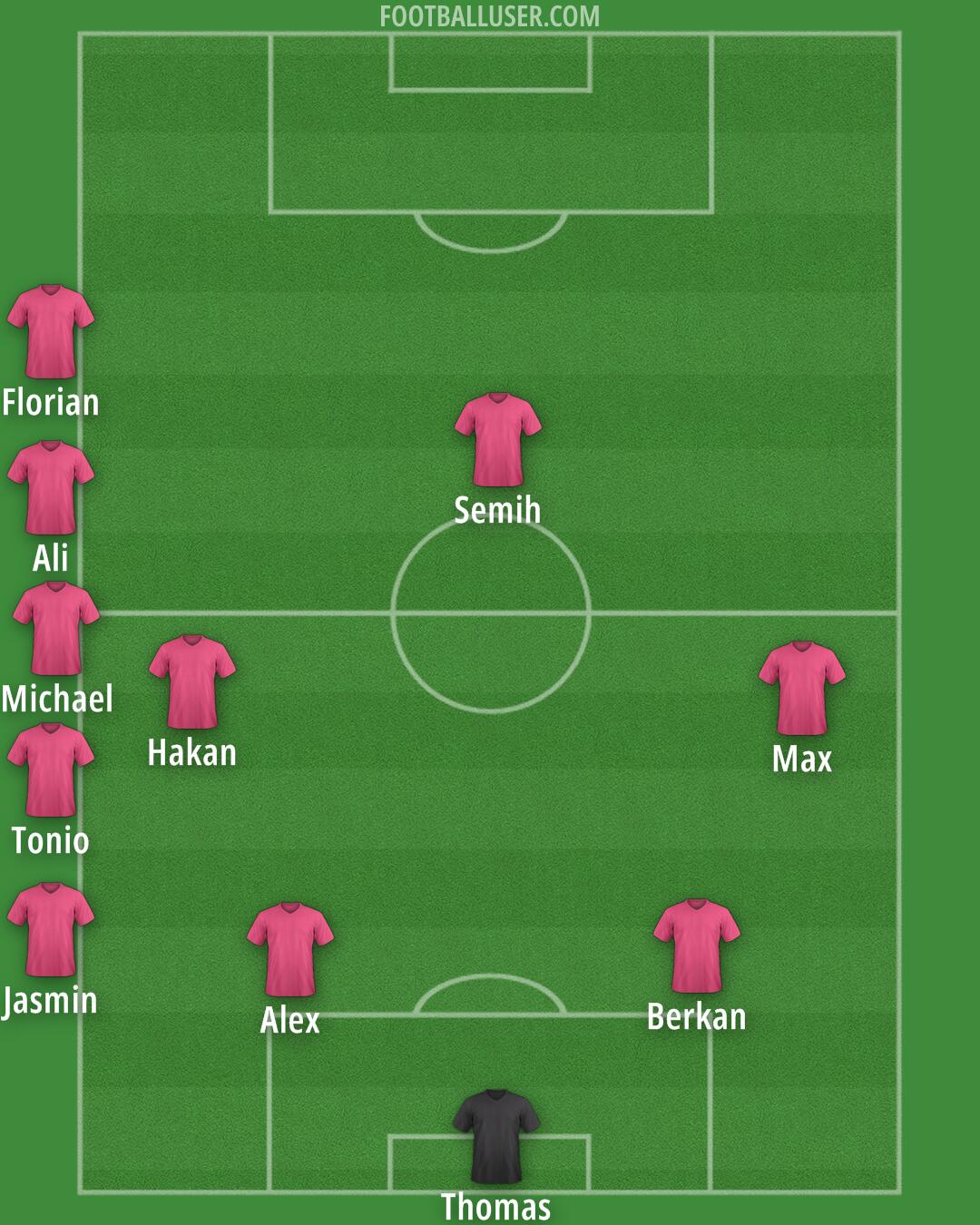 Custom Team Formation 2025