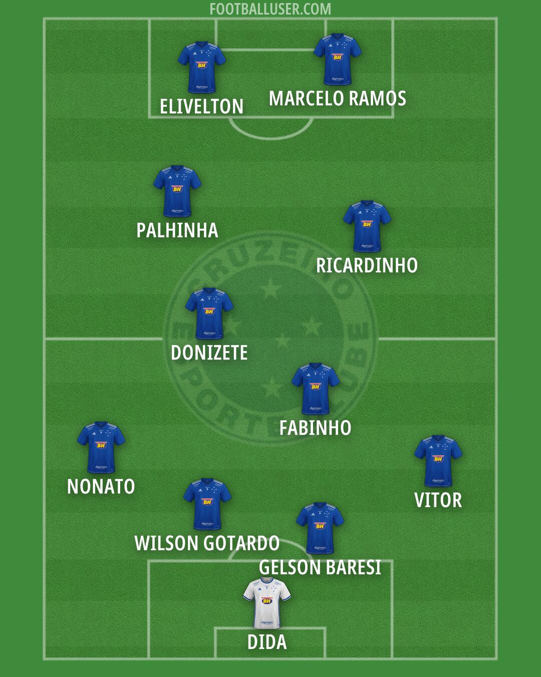 Cruzeiro Formation 2025
