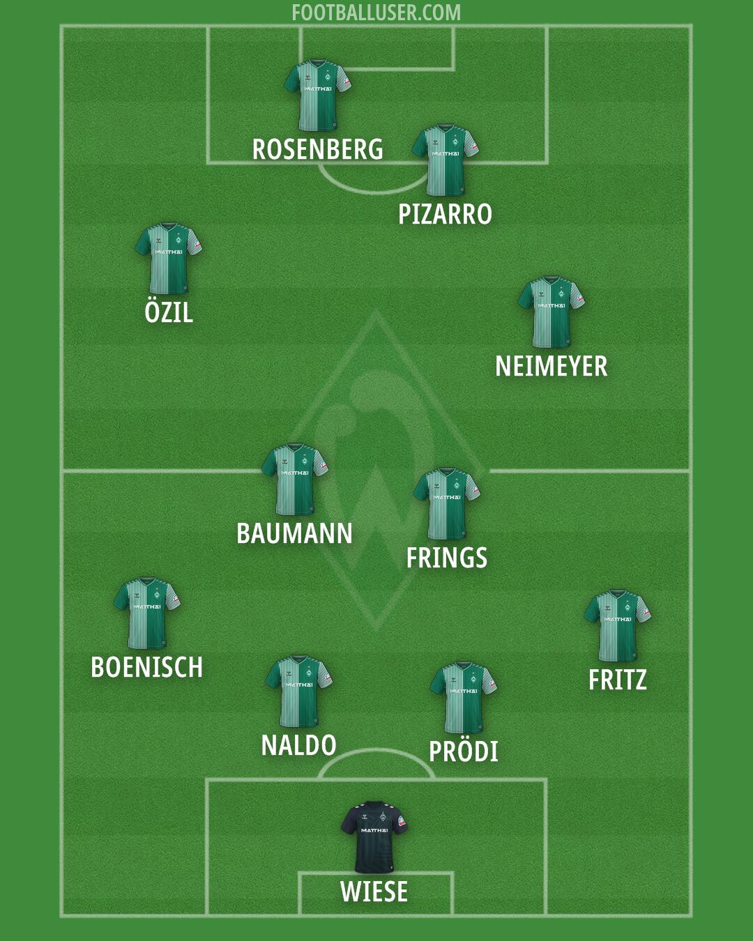 Werder Bremen Formation 2025