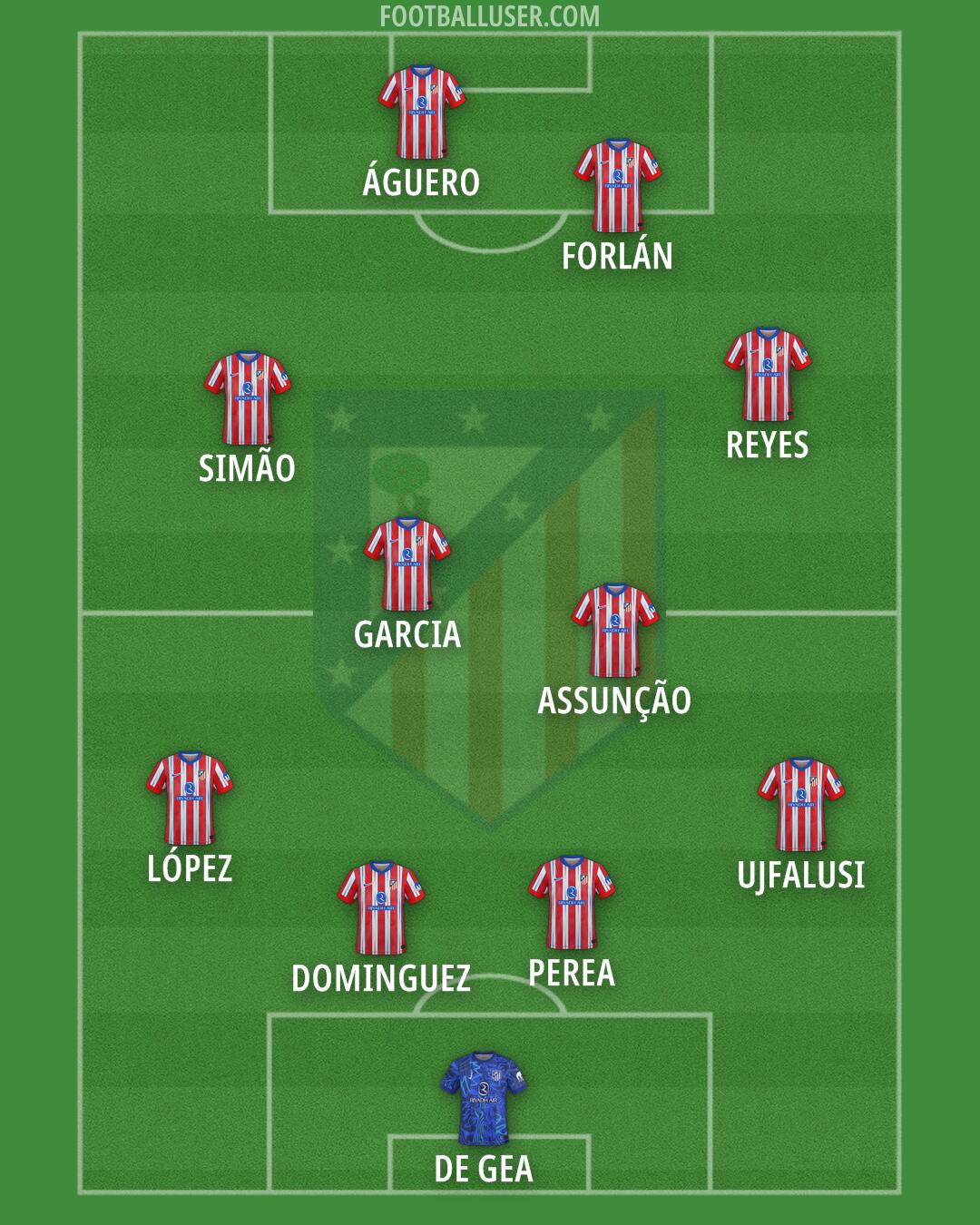 Atlético Formation 2025