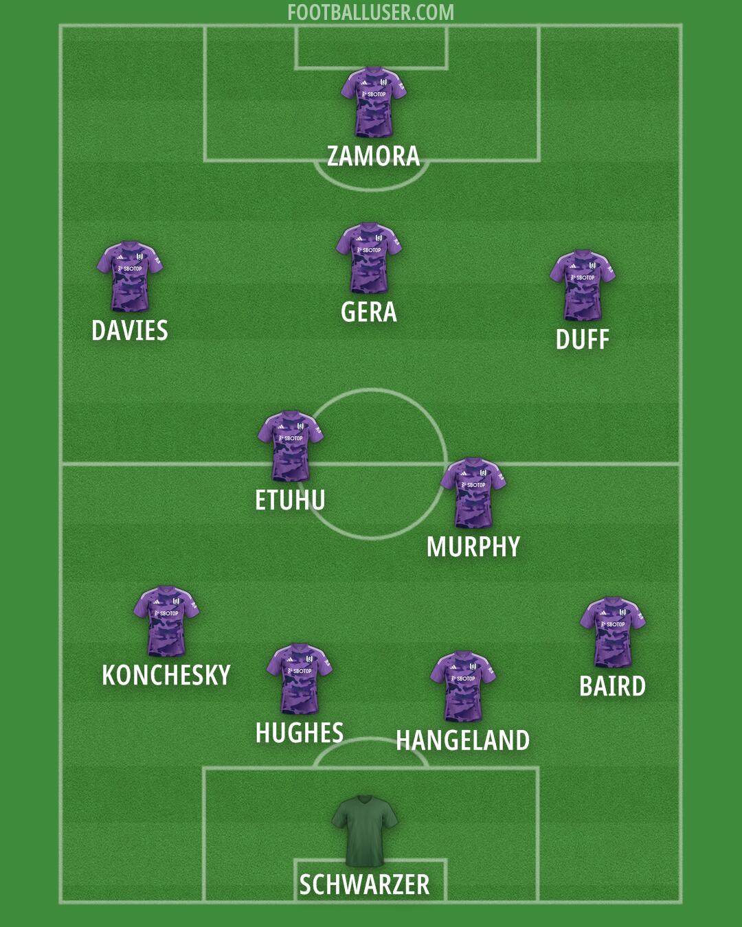 Fulham Formation 2025