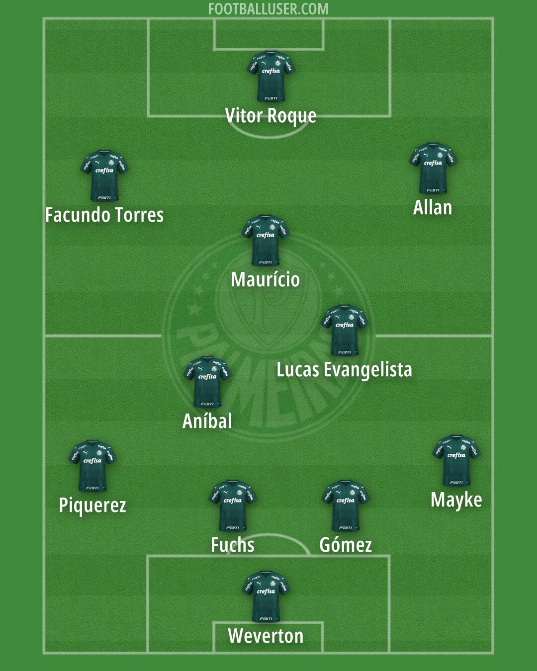 Palmeiras Formation 2025