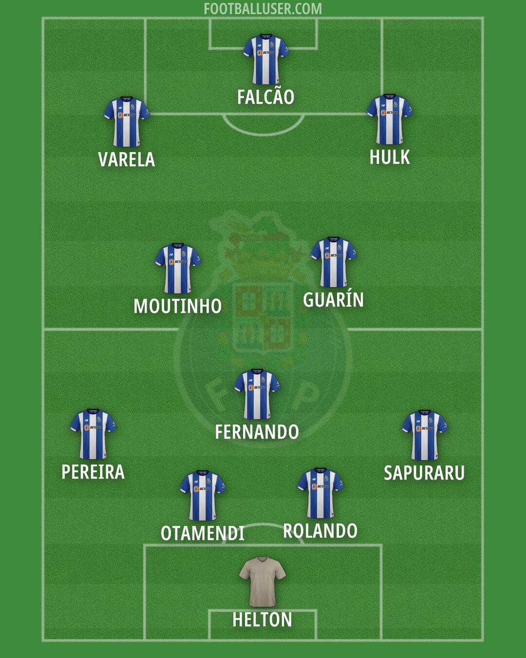 FC Porto Formation 2025