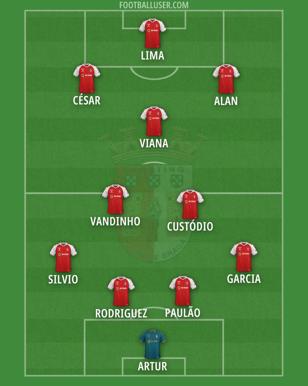 Sp. Braga Formation 2025