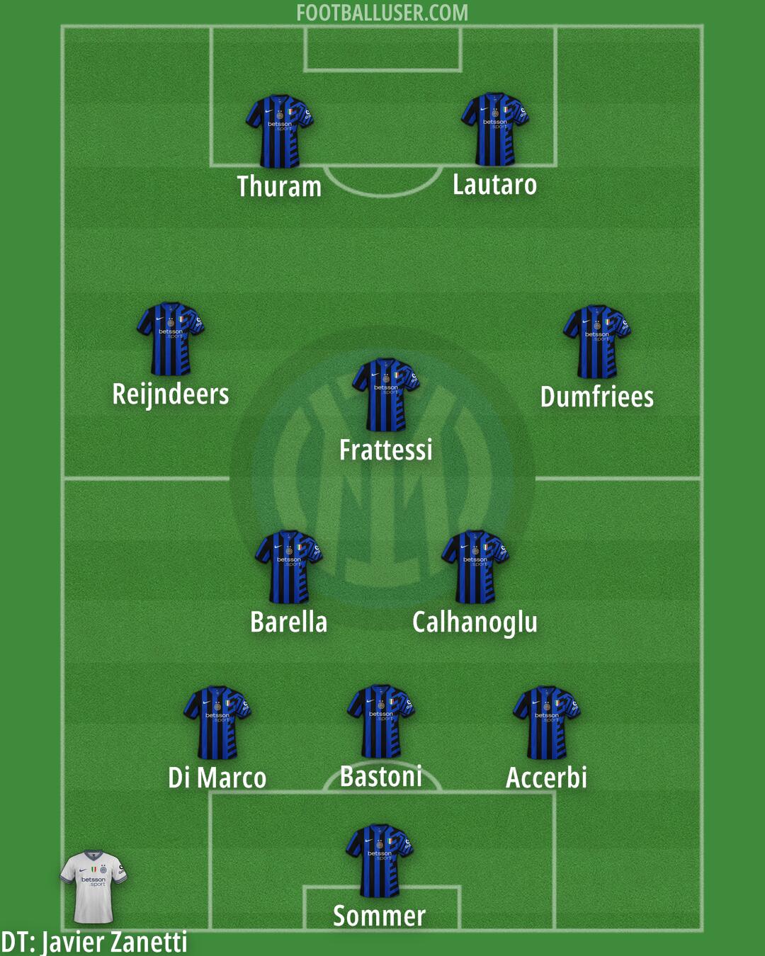 Inter Formation 2025