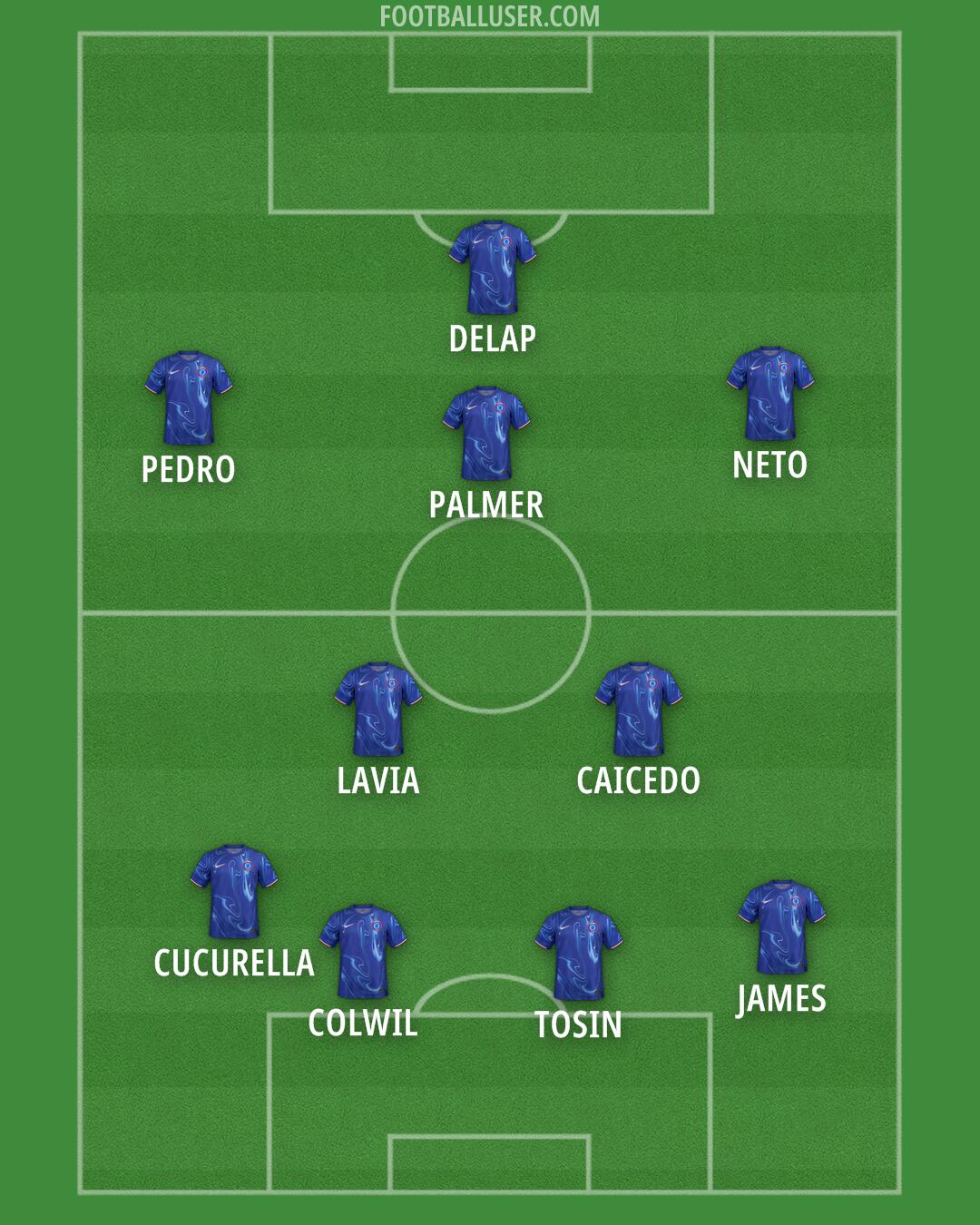 Chelsea Formation 2025