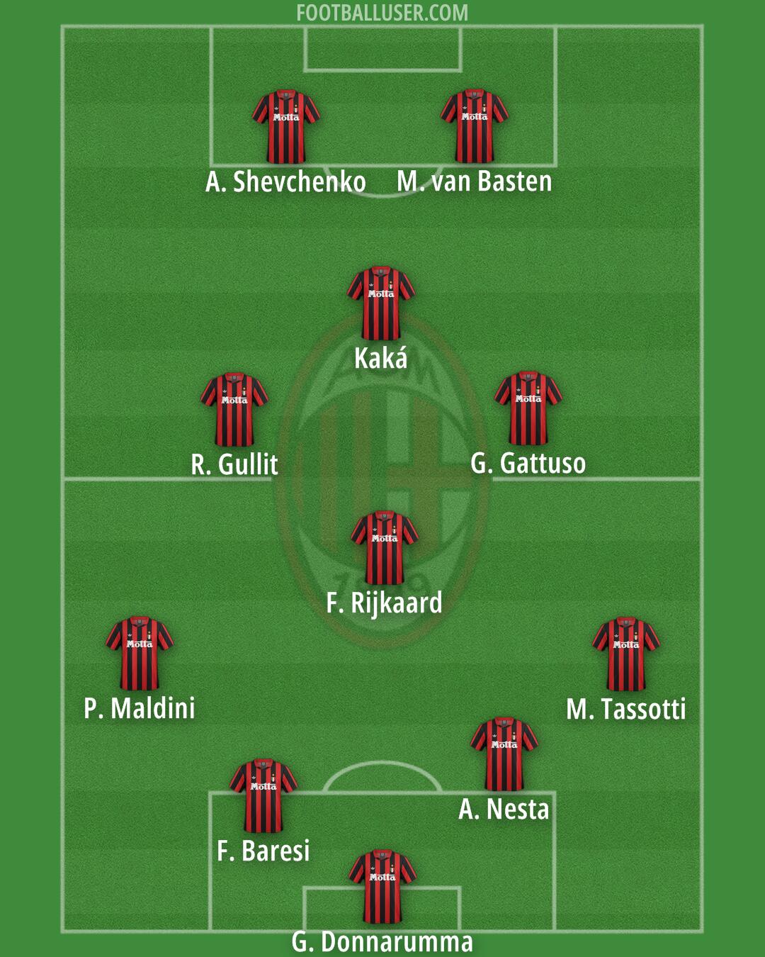 Milan Formation 2025