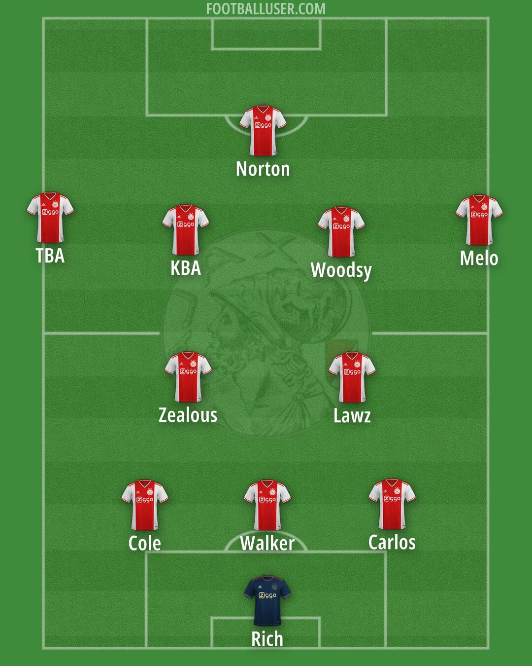 Ajax Formation 2025