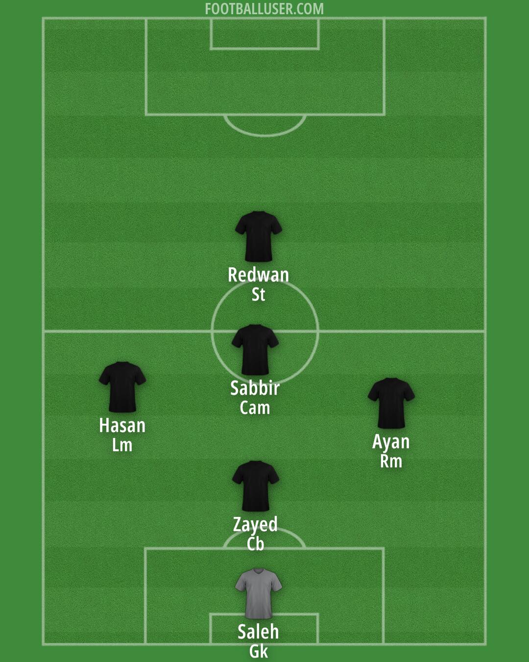 Custom Team Formation 2025
