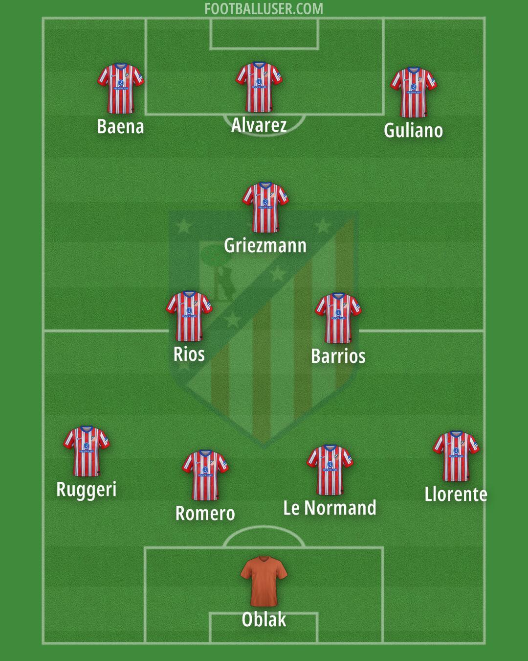 Atlético Formation 2025