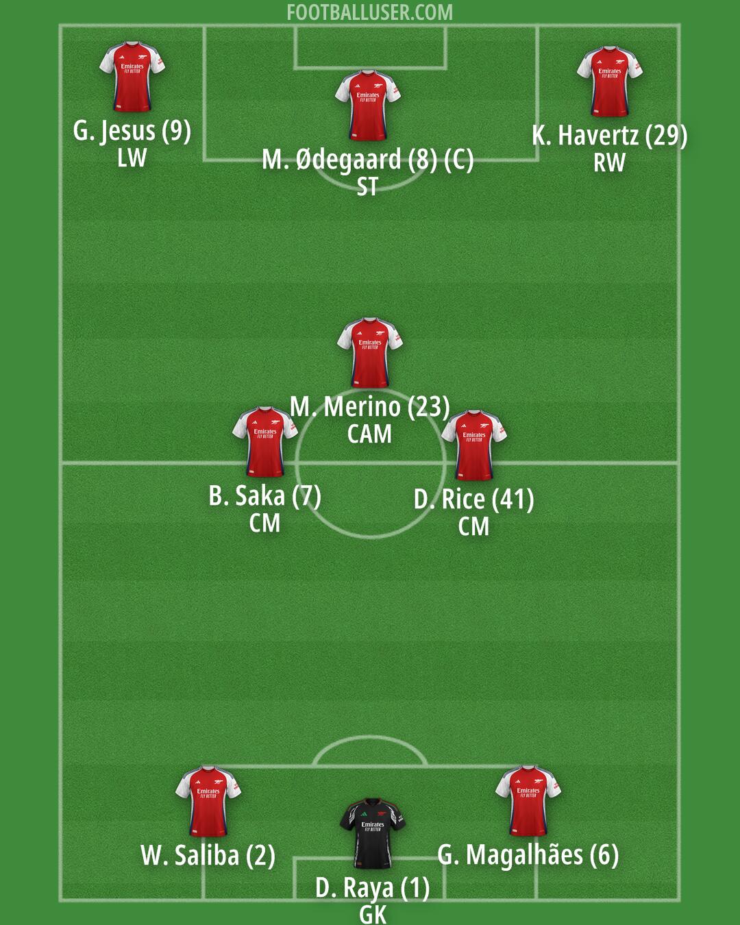 Arsenal Formation 2025