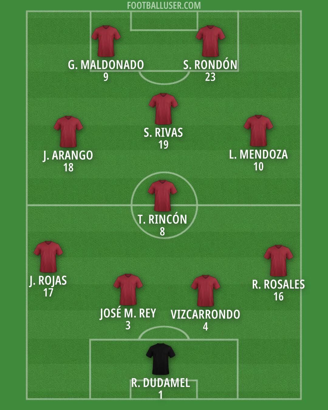 Custom Team Formation 2025
