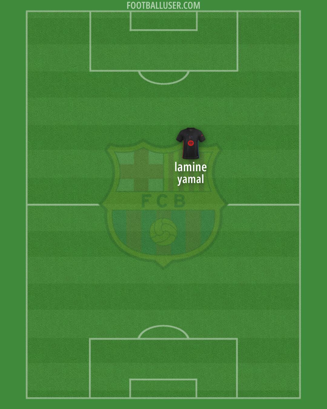 Barcelona Formation 2025