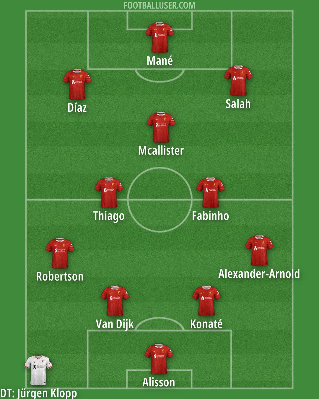 Liverpool Formation 2025