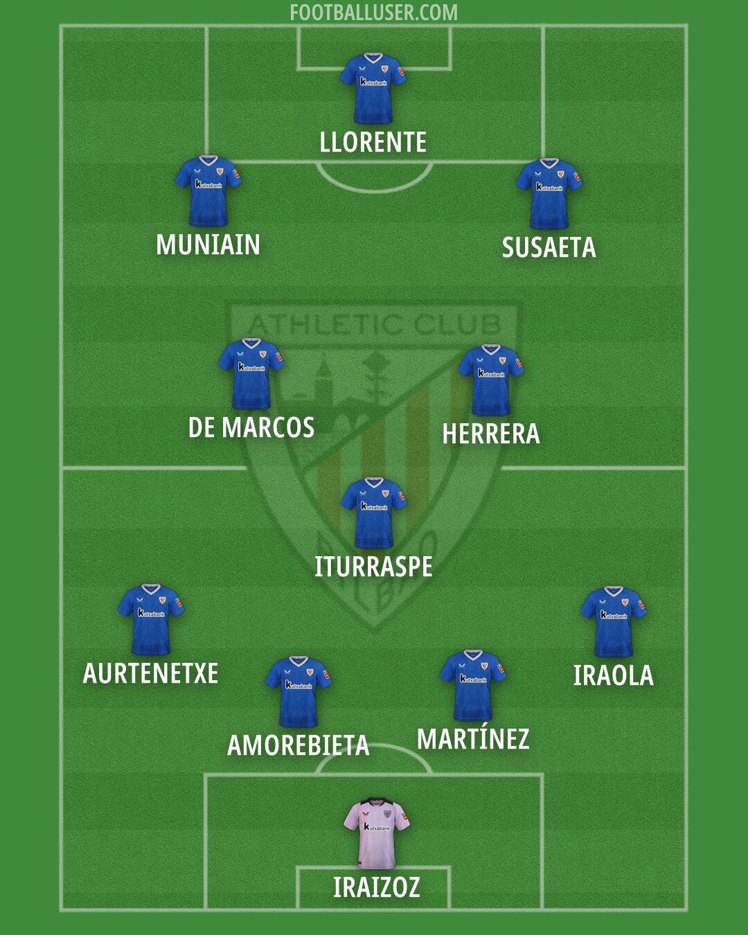 Athletic Formation 2025