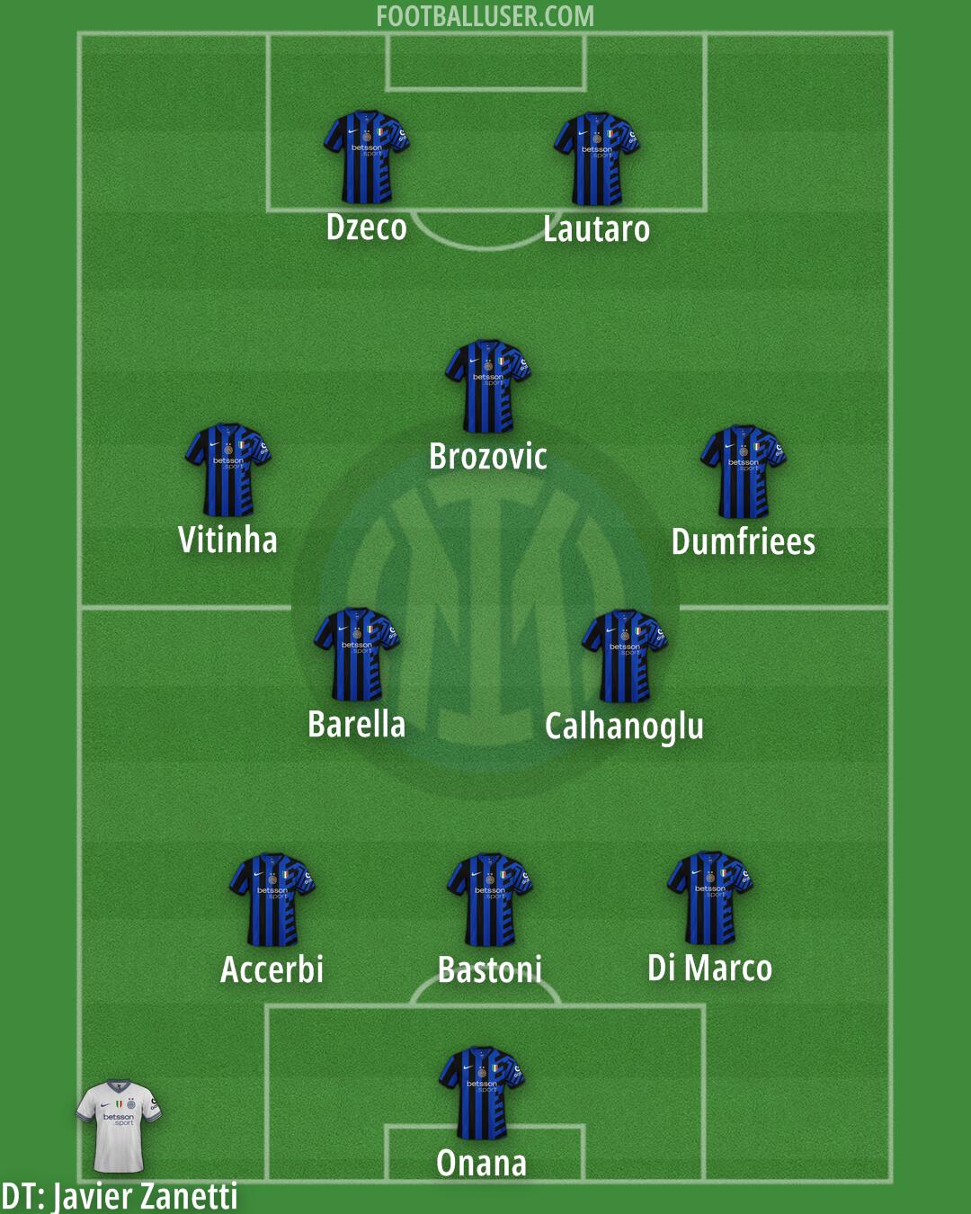 Inter Formation 2025