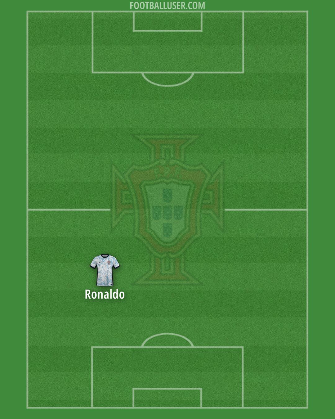 Portugal Formation 2025
