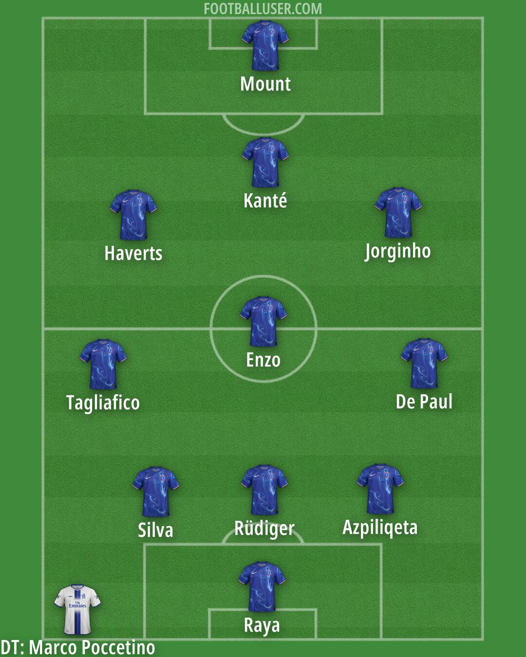 Chelsea Formation 2025