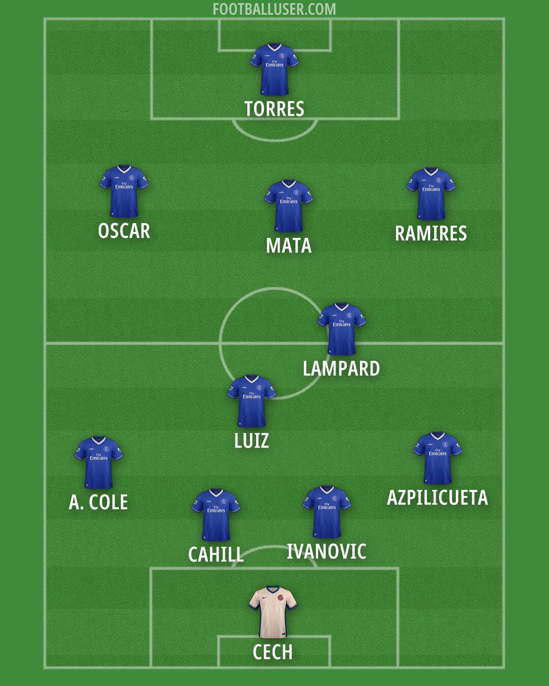Chelsea Formation 2025