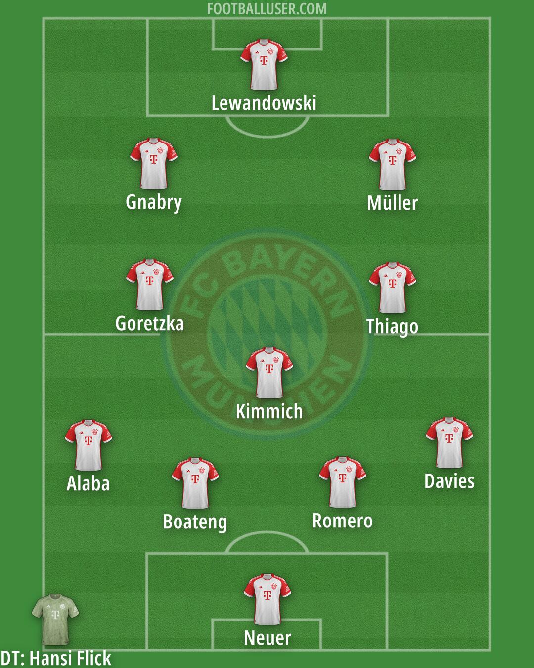 FC Bayern Formation 2025