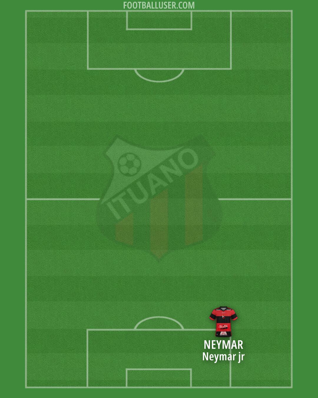Ituano Formation 2025