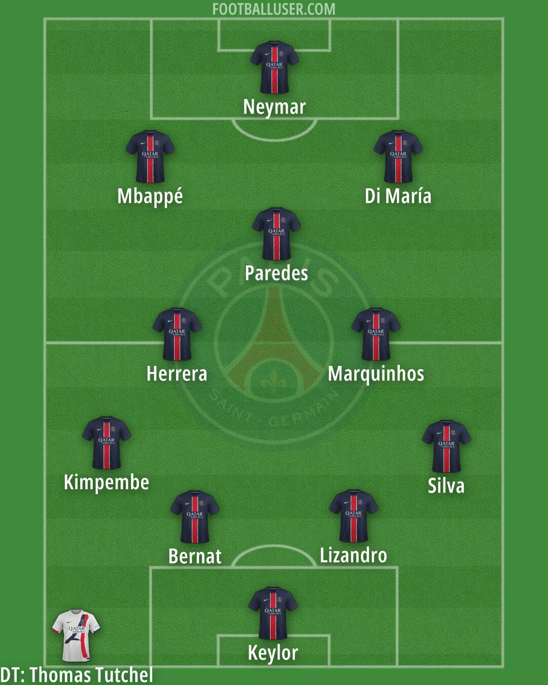 PSG Formation 2025