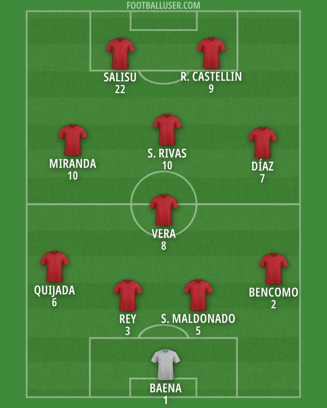 Custom Team Formation 2025