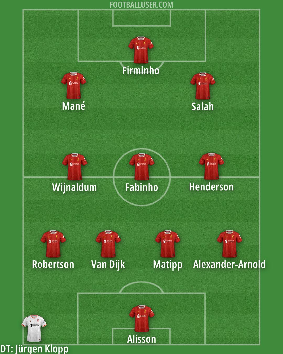 Liverpool Formation 2025