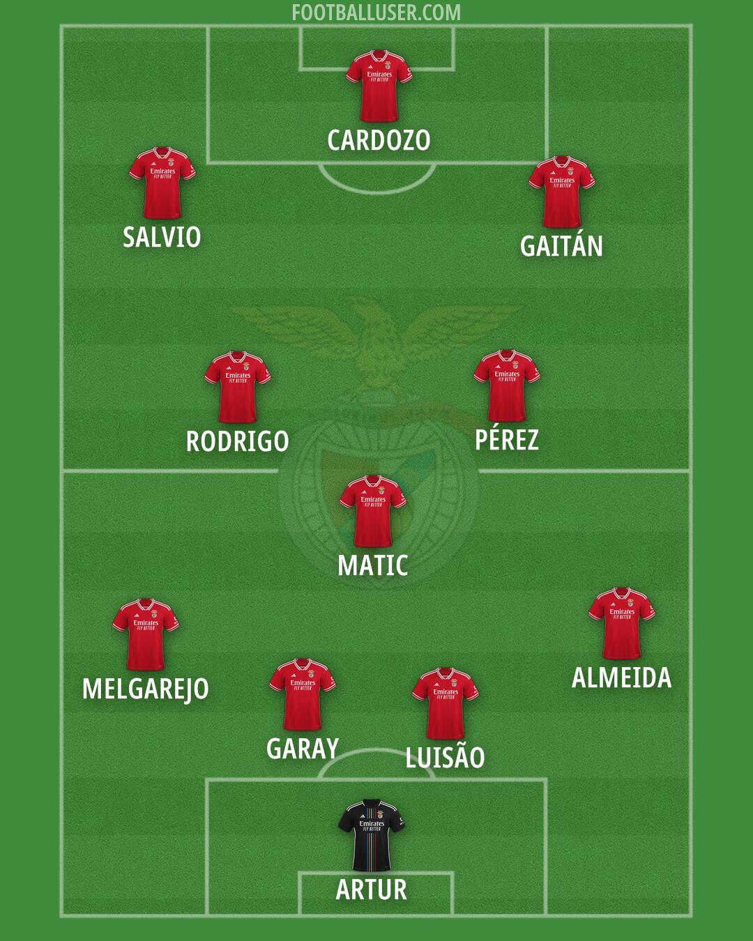 SL Benfica Formation 2025
