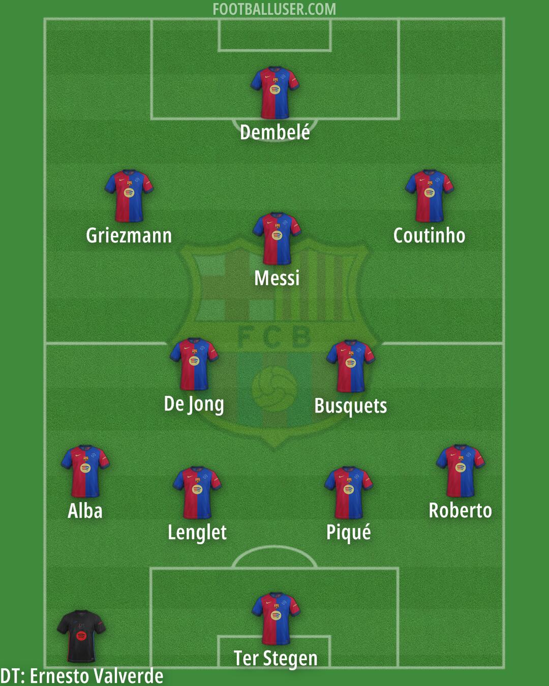 Barcelona Formation 2025