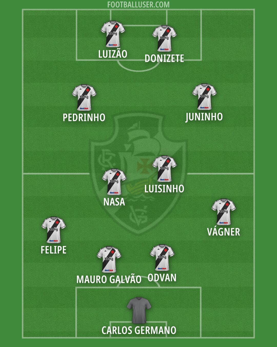 Vasco da Gama Formation 2025