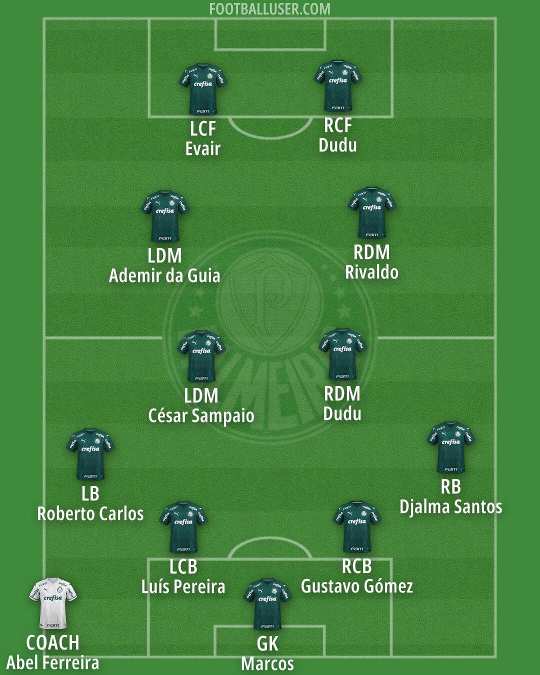 Palmeiras Formation 2025