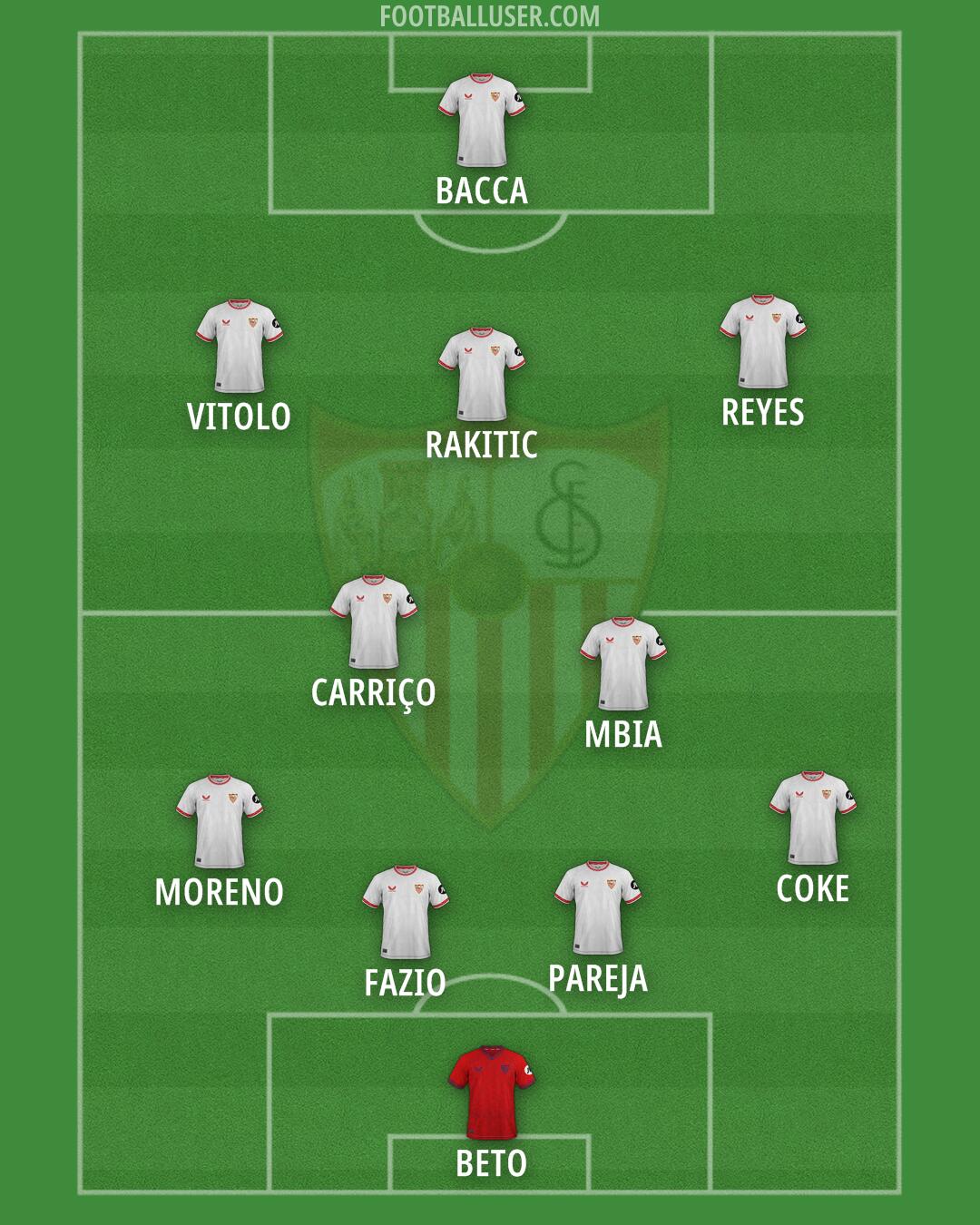 Sevilla Formation 2025