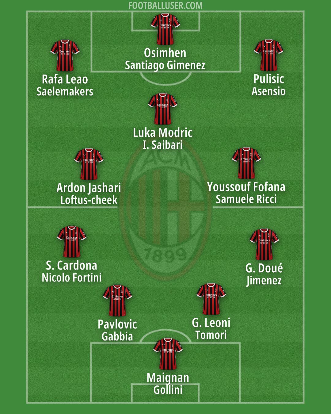 Milan Formation 2025