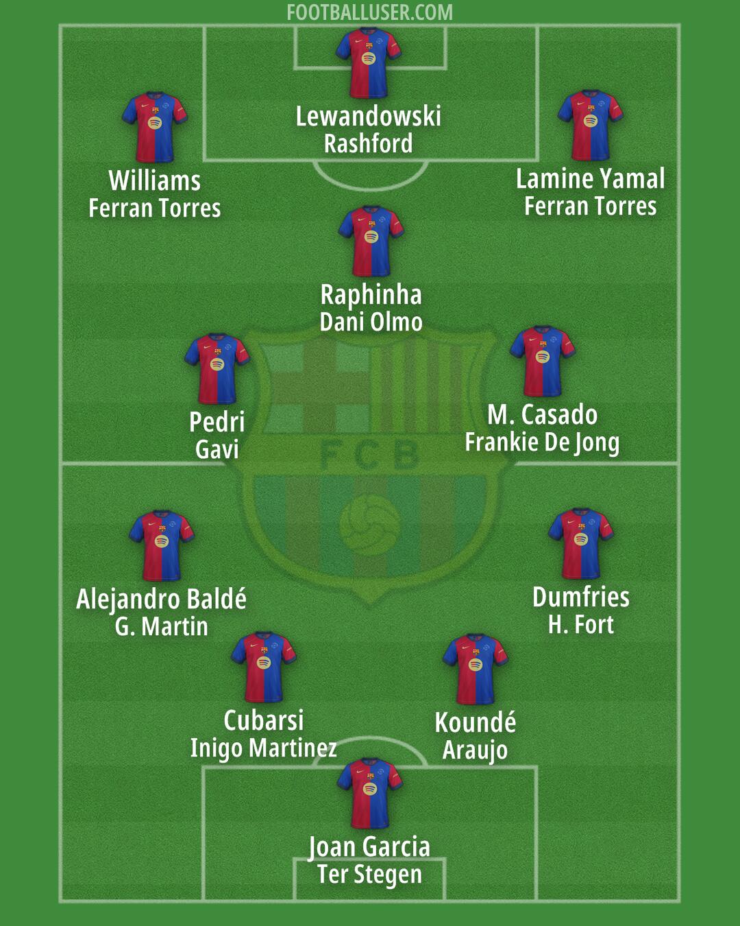 Barcelona Formation 2025
