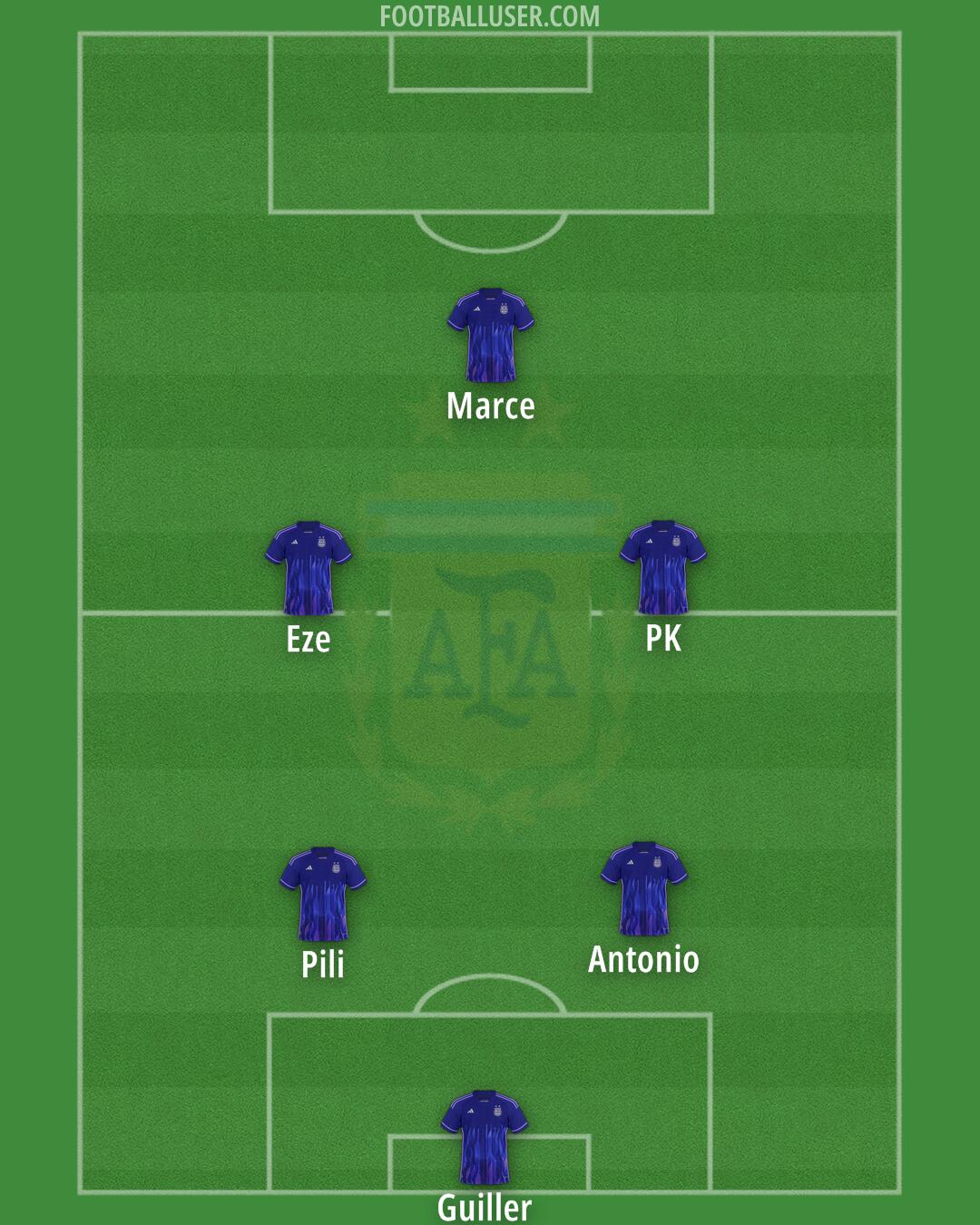Argentina Formation 2025