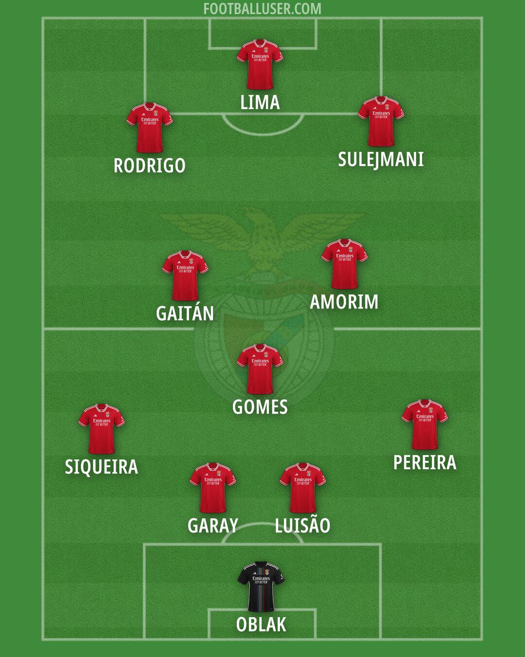 SL Benfica Formation 2025