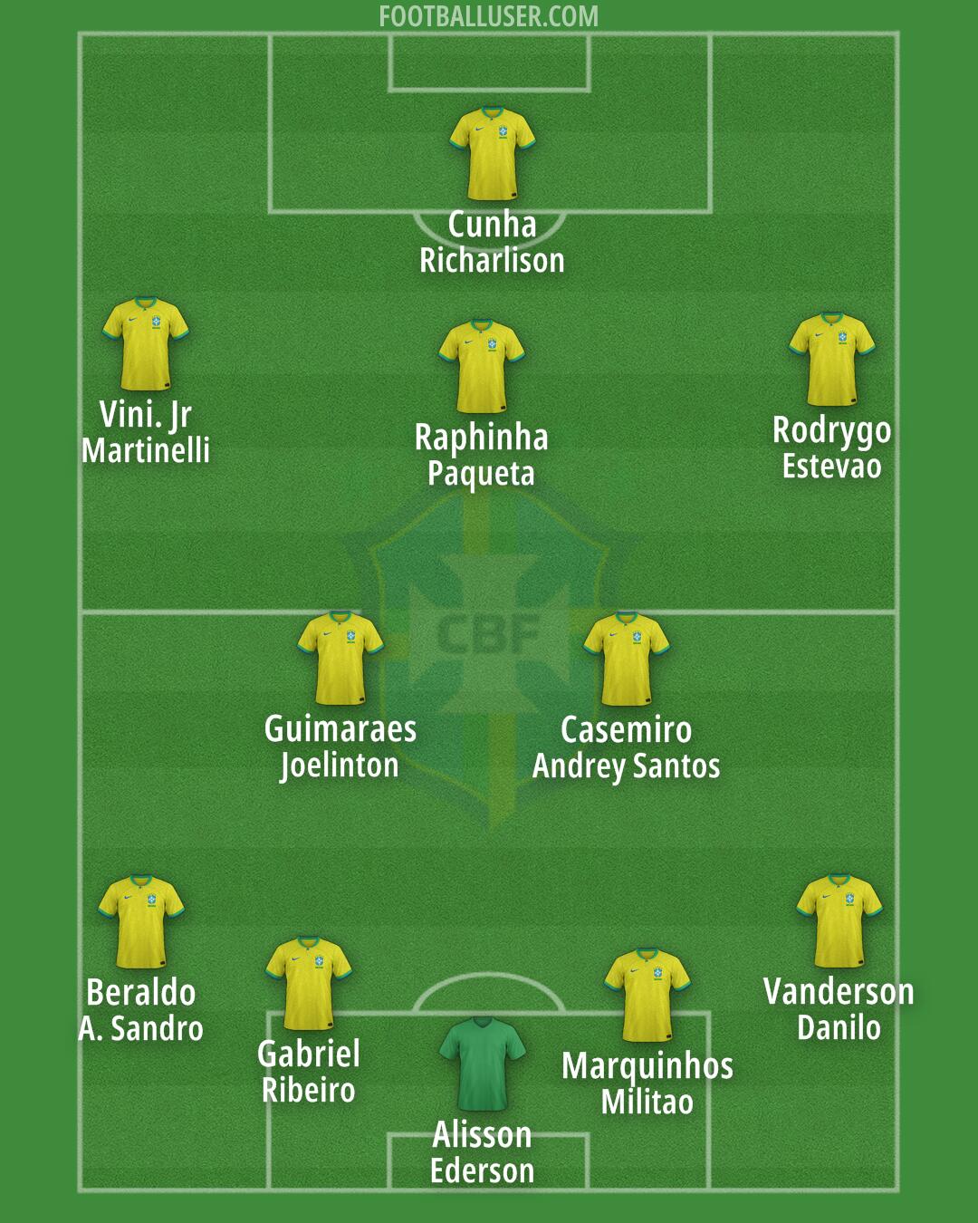 Brazil Formation 2025