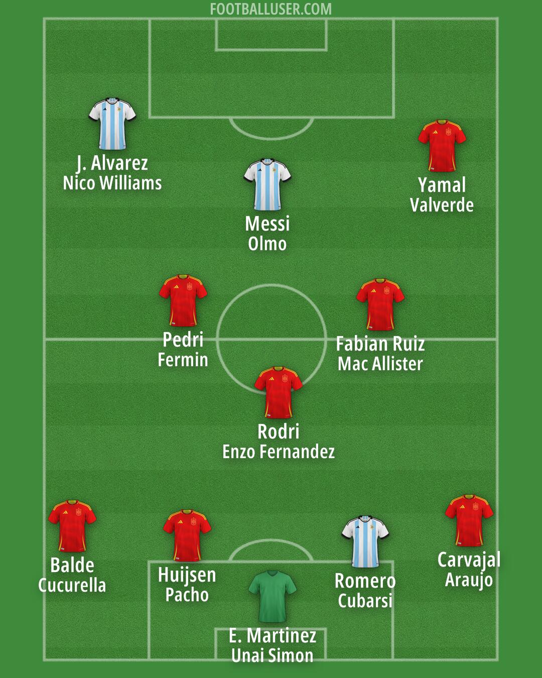 Custom Team Formation 2025