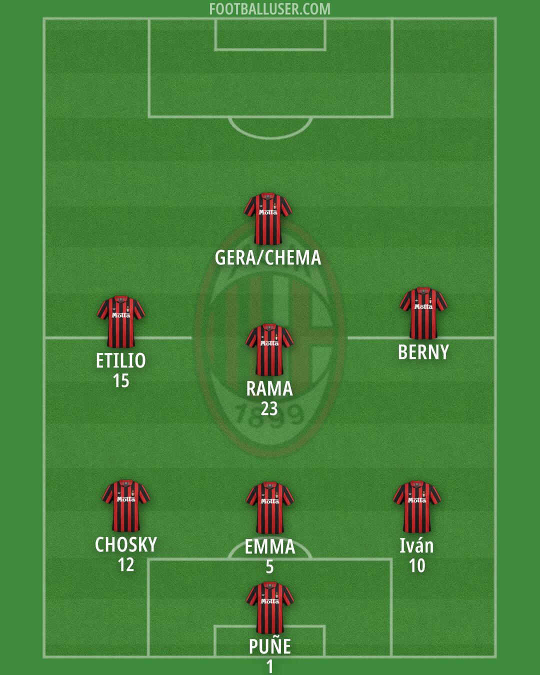 Milan Formation 2025