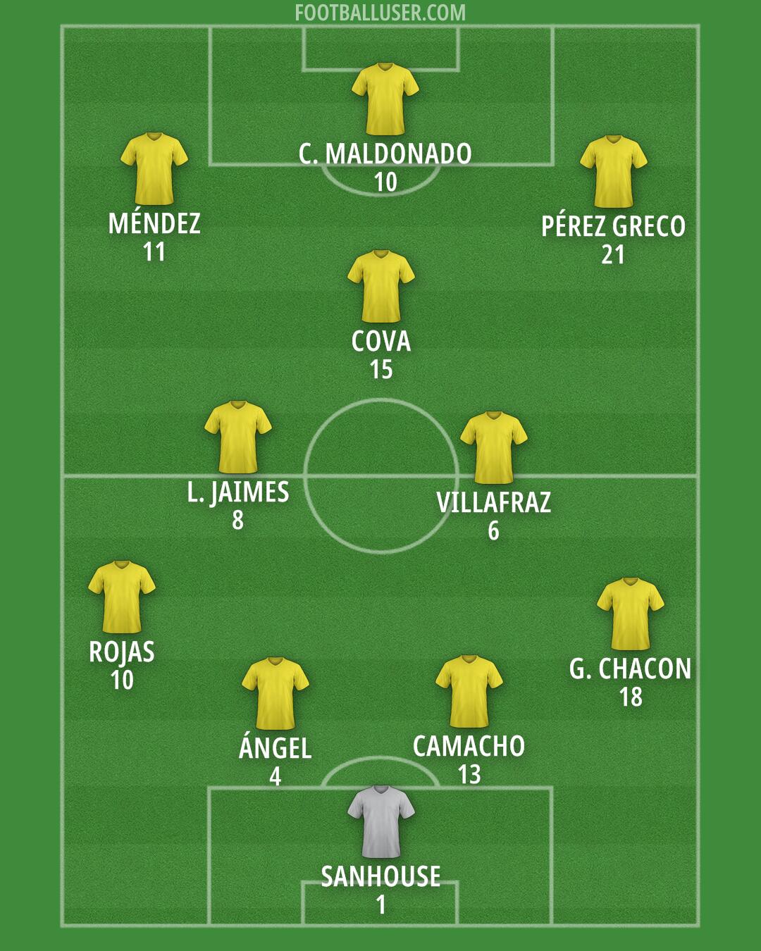 Custom Team Formation 2025